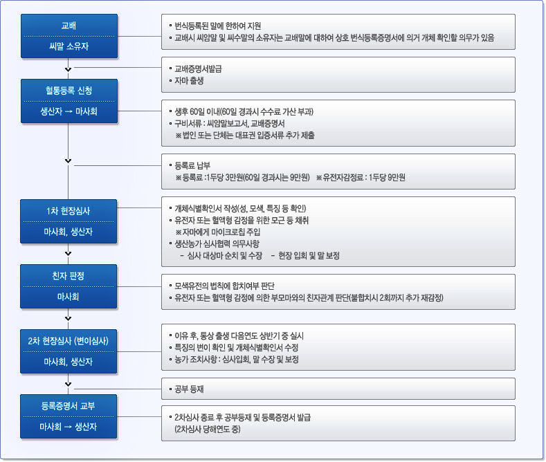 ������ �������� �� ����