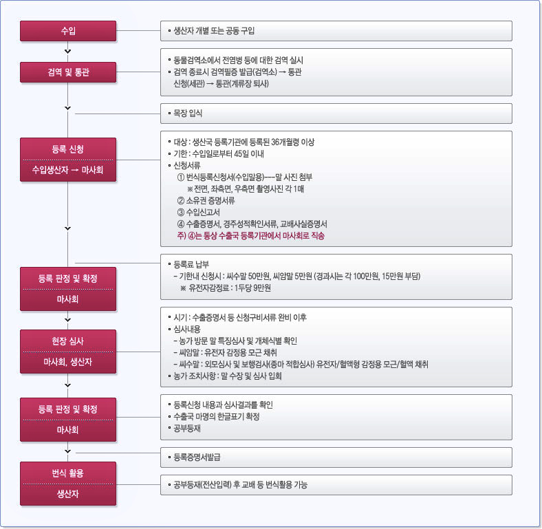 ���ĵ�� ���Ŀ� ���Ը� �������� �� ����