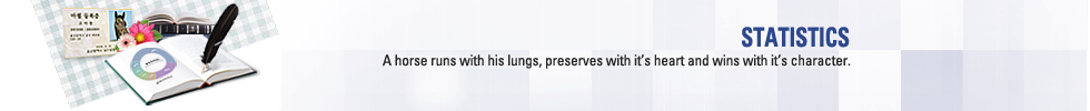 STATISTICS - A horse runs with his lungs, preserves with it`s heart and wins with it`s character.