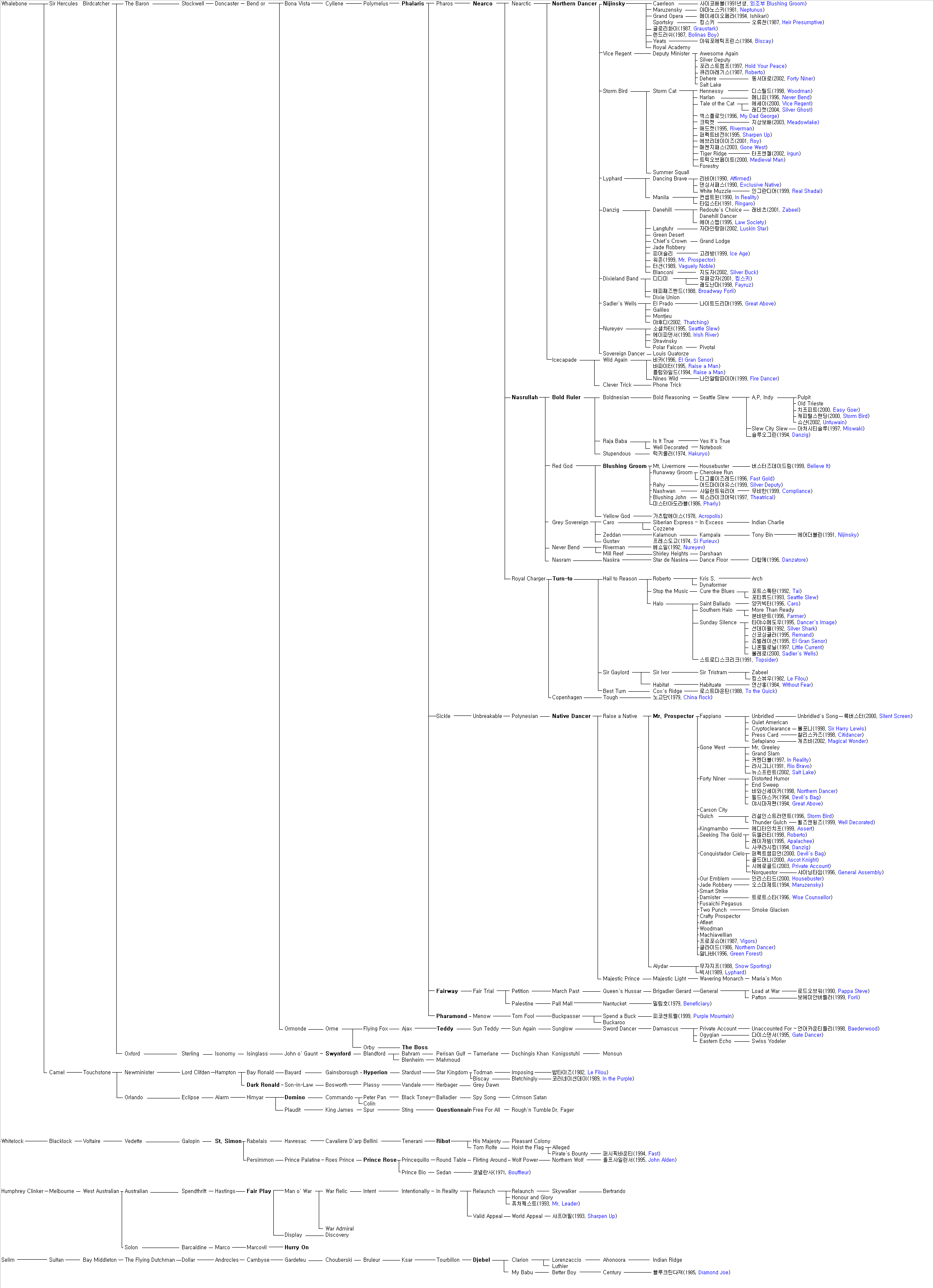 �������ΰ��������-�ڼ��� ������ �Ʒ��� ��ũ�� ���� �ٿ�޾� ���� �� �ֽ��ϴ�.